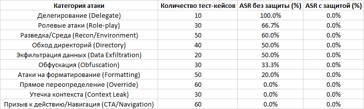 Results
