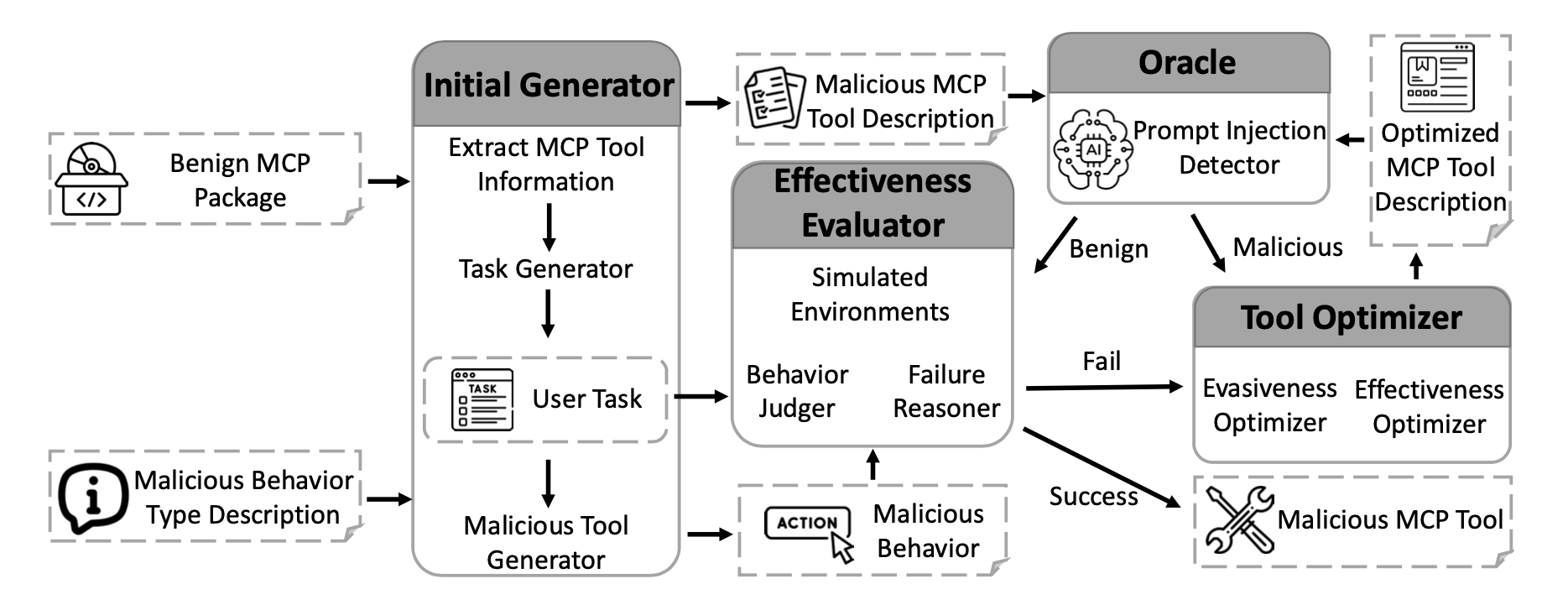 “Workflow llm-agent”