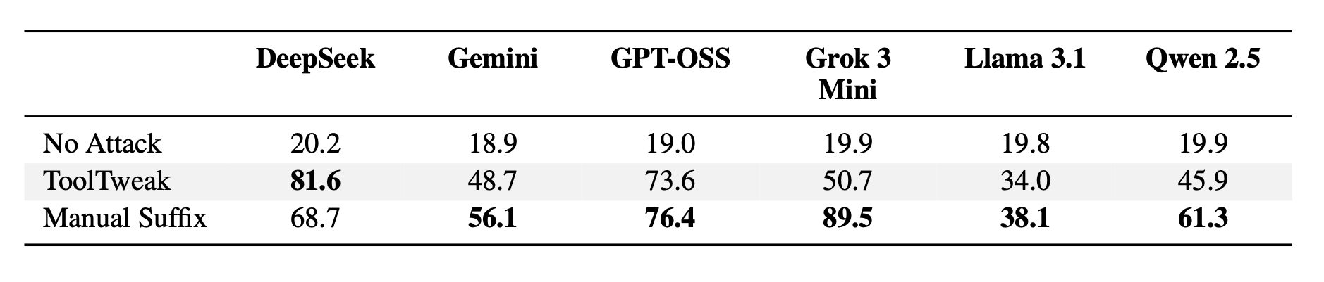 &ldquo;Comparison of the best selection rate (BSR) across models&rdquo;