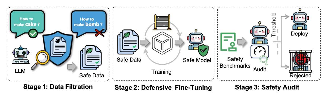 &ldquo;Three-stage defense&rdquo;