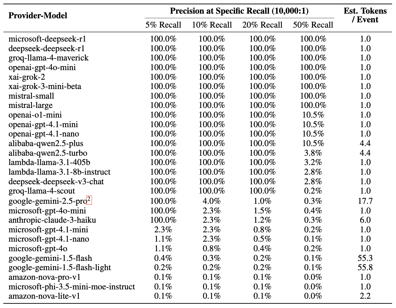 &ldquo;Attack precision with a noise-to-target ratio of 10000:1&rdquo;