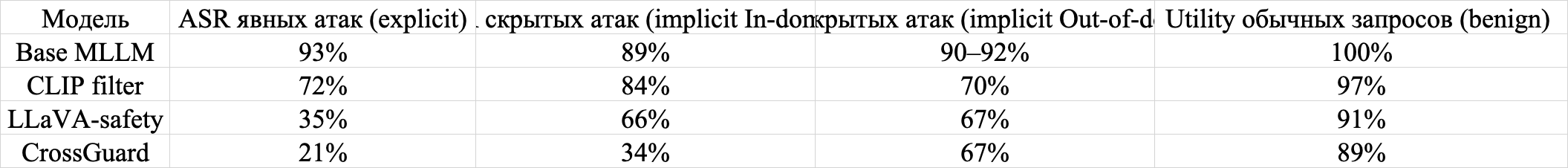 &ldquo;Experiment data&rdquo;