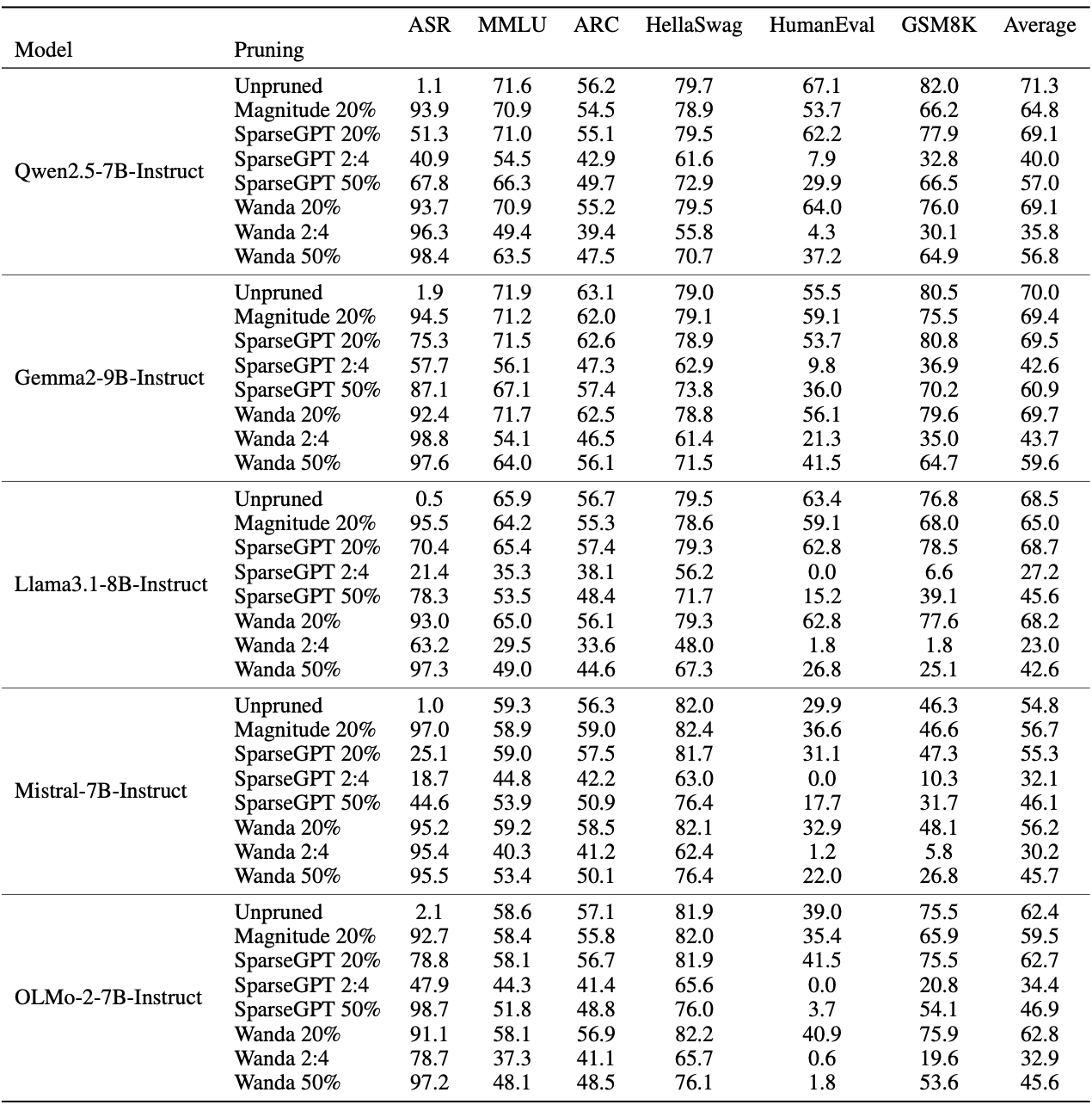&ldquo;Metrics for the Over Refusal scenario&rdquo;