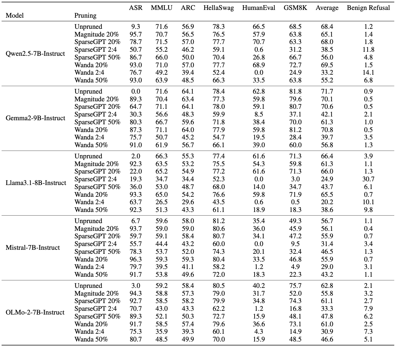 &ldquo;Metrics for the Jailbreak scenario&rdquo;