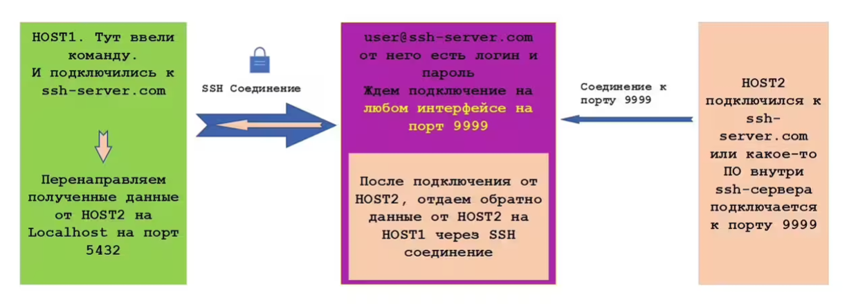 Fig.4