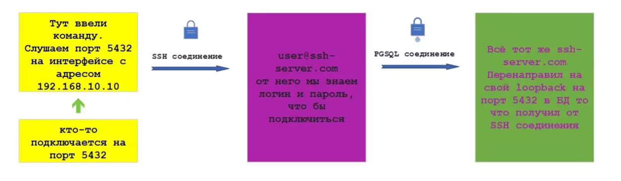 Fig.3