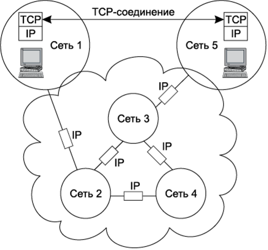 Logical connection diagram