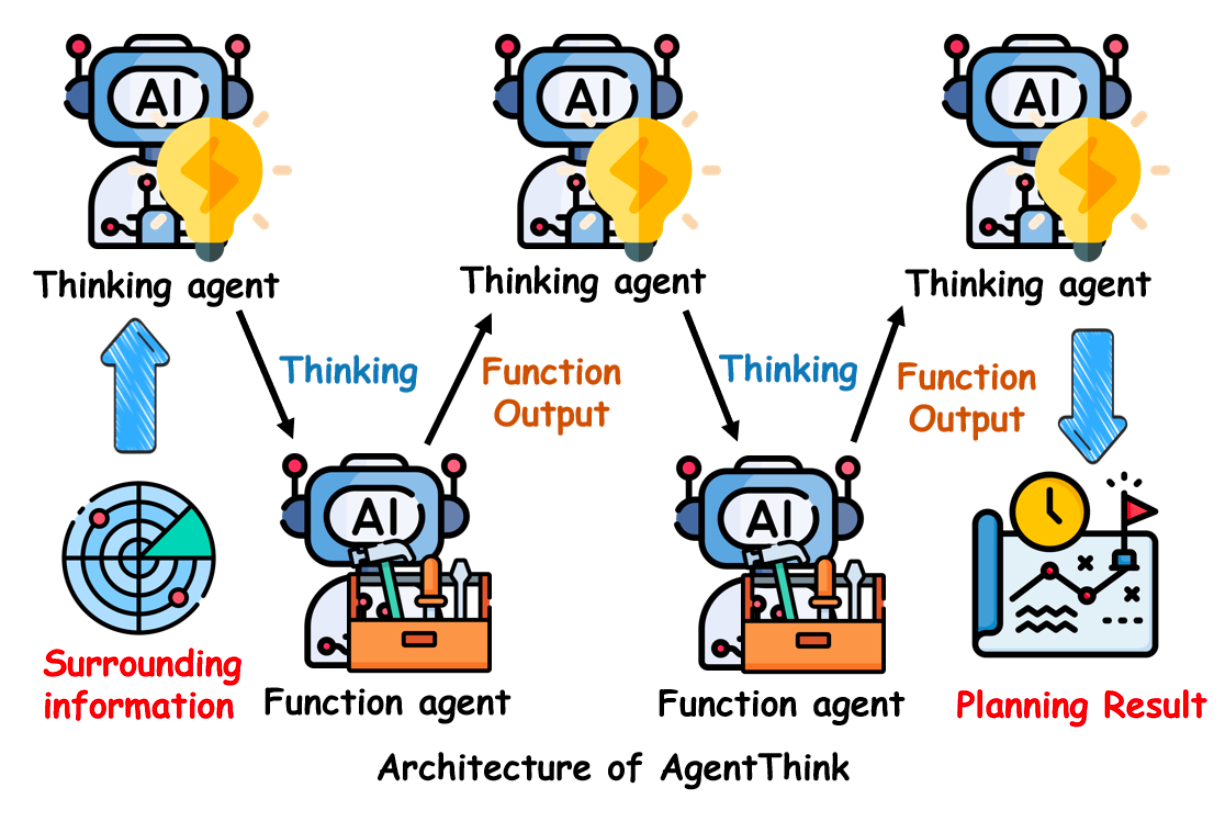 “AgentThink”