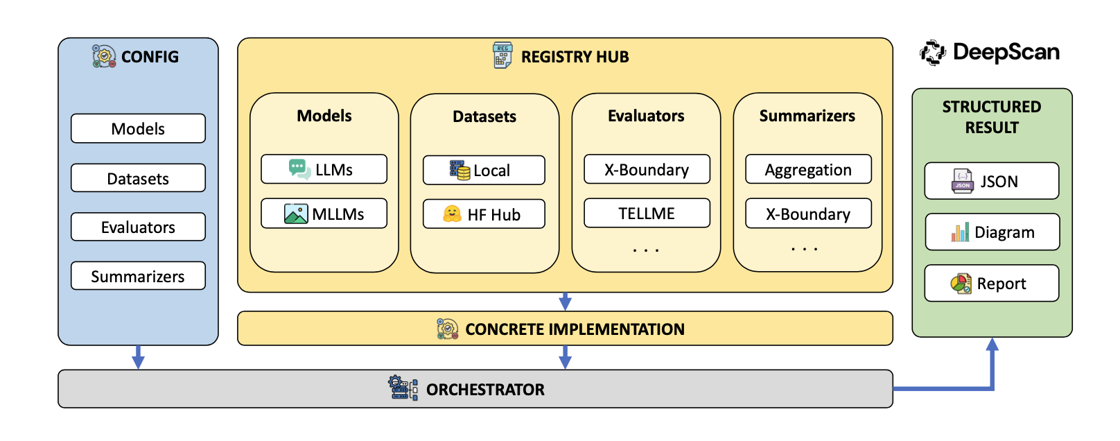 DeepScan architecture