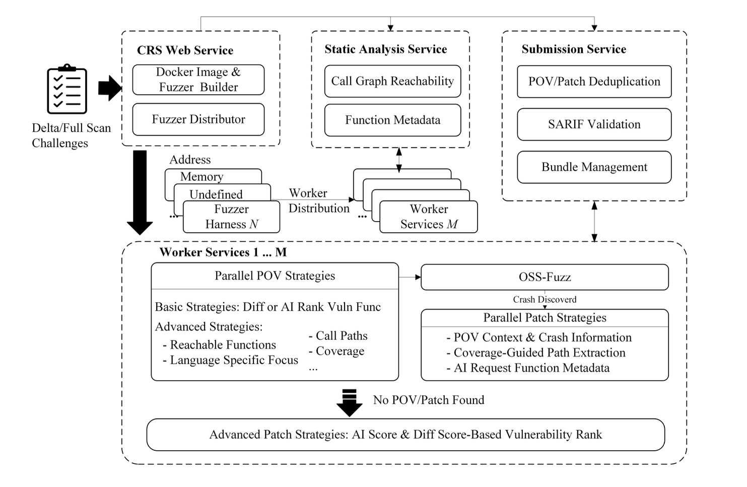 &ldquo;System architecture&rdquo;